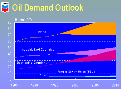 Chevron Output Scenario